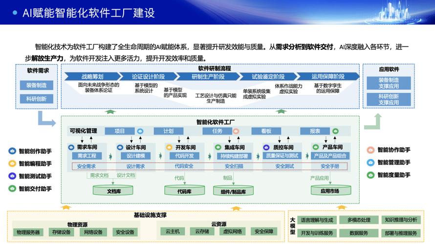 开源中国参加2025敏捷生态大会 智能化软件工厂构筑工业研发新范式